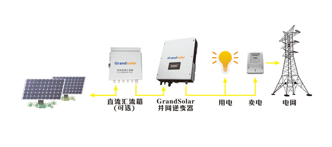 【科普】光伏逆變器是如何保護(hù)自己的？